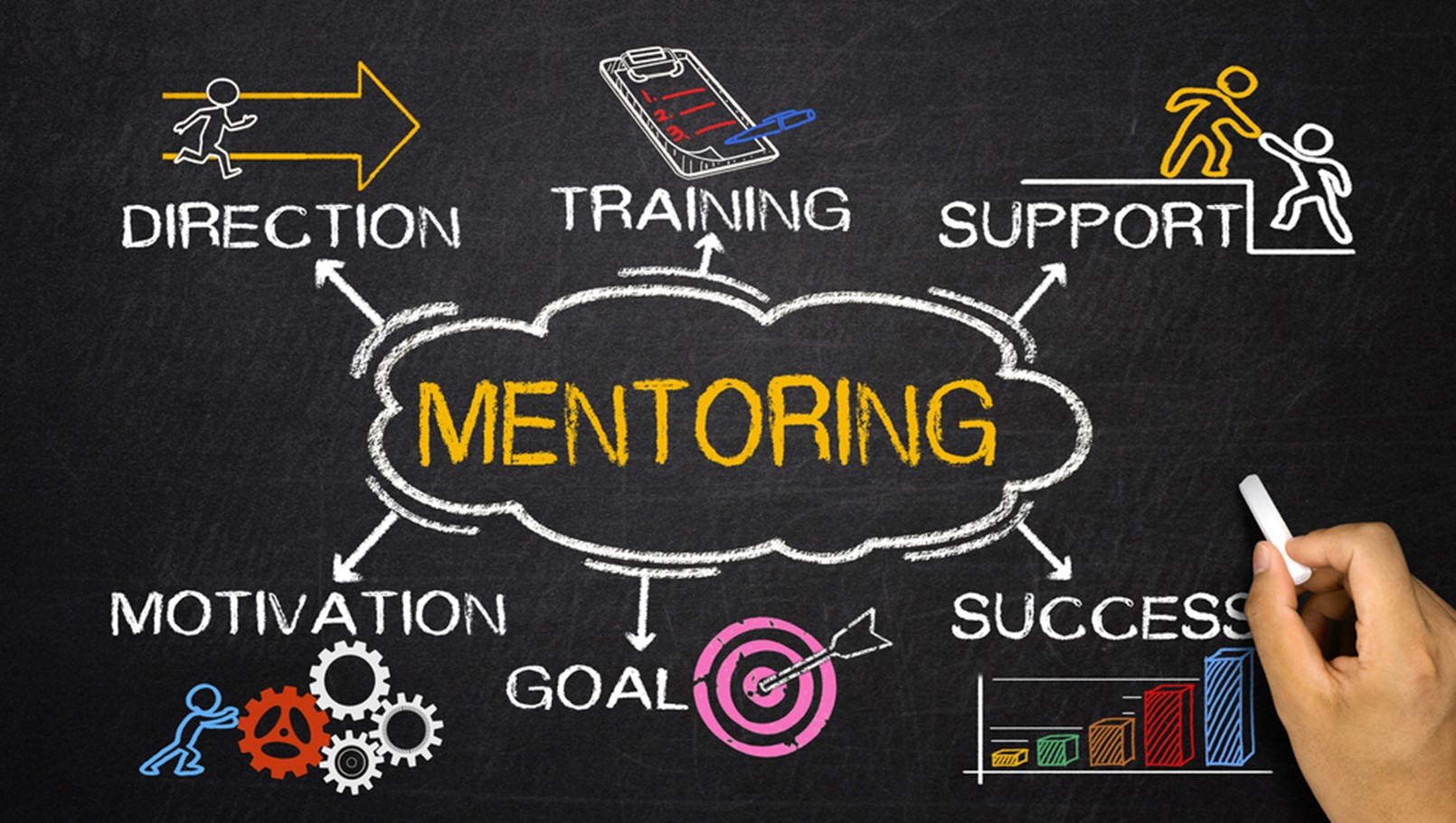 Mentorship IFMA Of The Greater Triangle